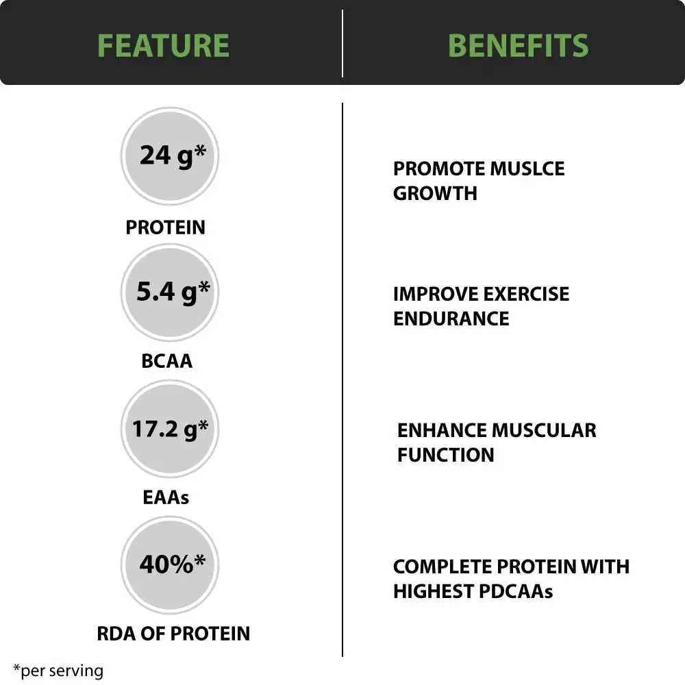 dymatize-elite-rich-chocolate